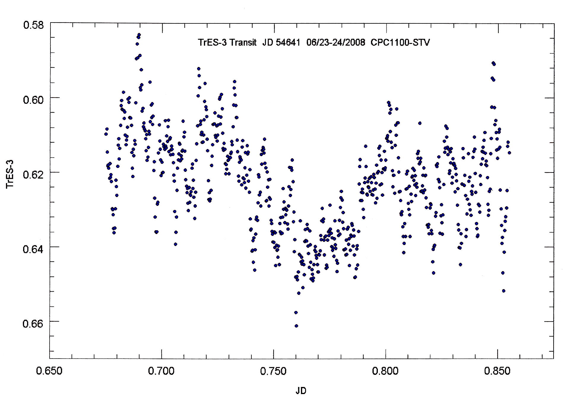 Planetary transit of Tres 3